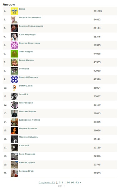 рейтинг Сумно? до 08.11.10